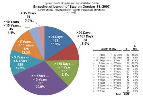 lhpiechart11.jpg