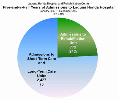 lhpiechart2.jpg